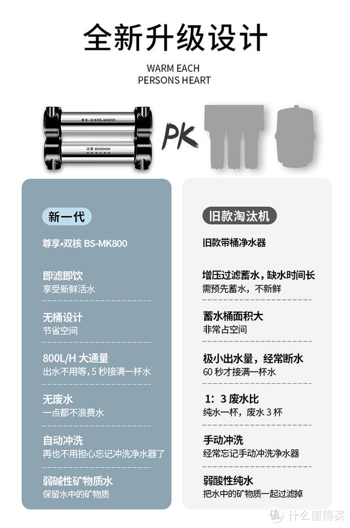 净水器哪个牌子好，净水器推荐