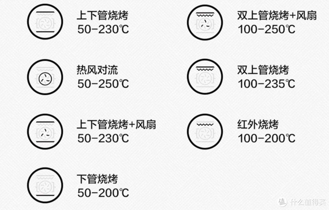 2021年618嵌入式蒸烤箱如何选择？8K字横评对比三款市面主流蒸烤一体机，给你答案