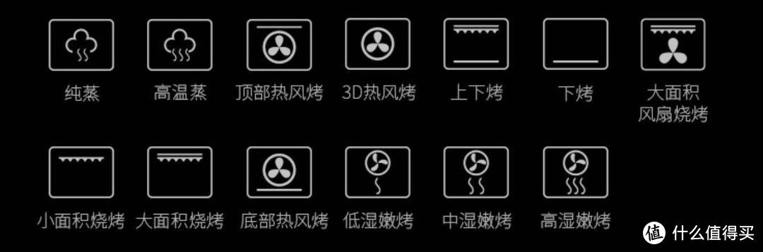 2021年618嵌入式蒸烤箱如何选择？8K字横评对比三款市面主流蒸烤一体机，给你答案