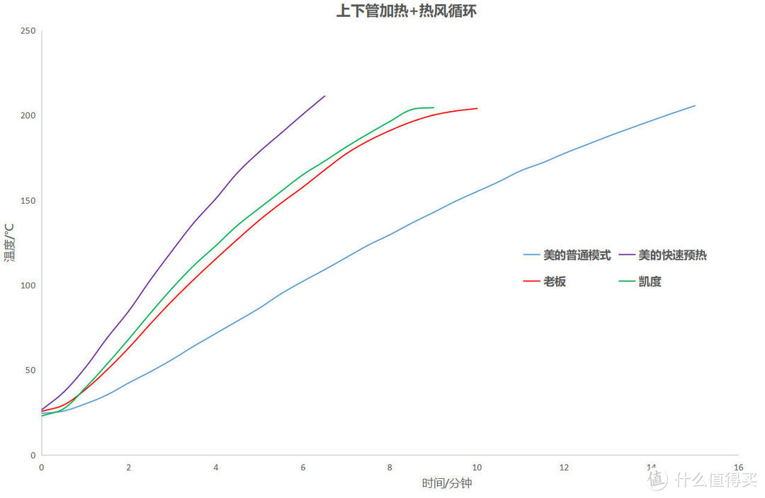 2021年618嵌入式蒸烤箱如何选择？8K字横评对比三款市面主流蒸烤一体机，给你答案