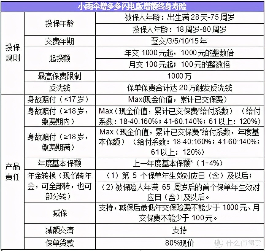 小雨伞增多多闪电版值得买吗？跟爱心守护神2.0比起来谁更好？