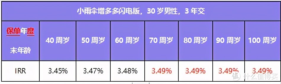 小雨伞增多多闪电版值得买吗？跟爱心守护神2.0比起来谁更好？