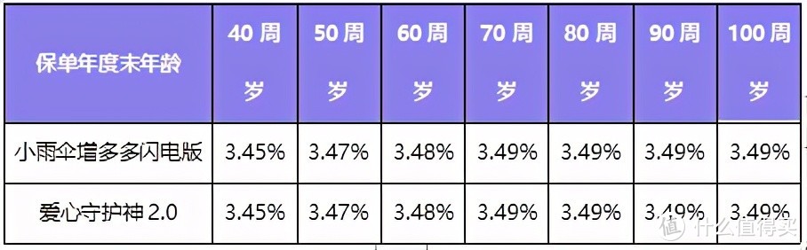 小雨伞增多多闪电版值得买吗？跟爱心守护神2.0比起来谁更好？