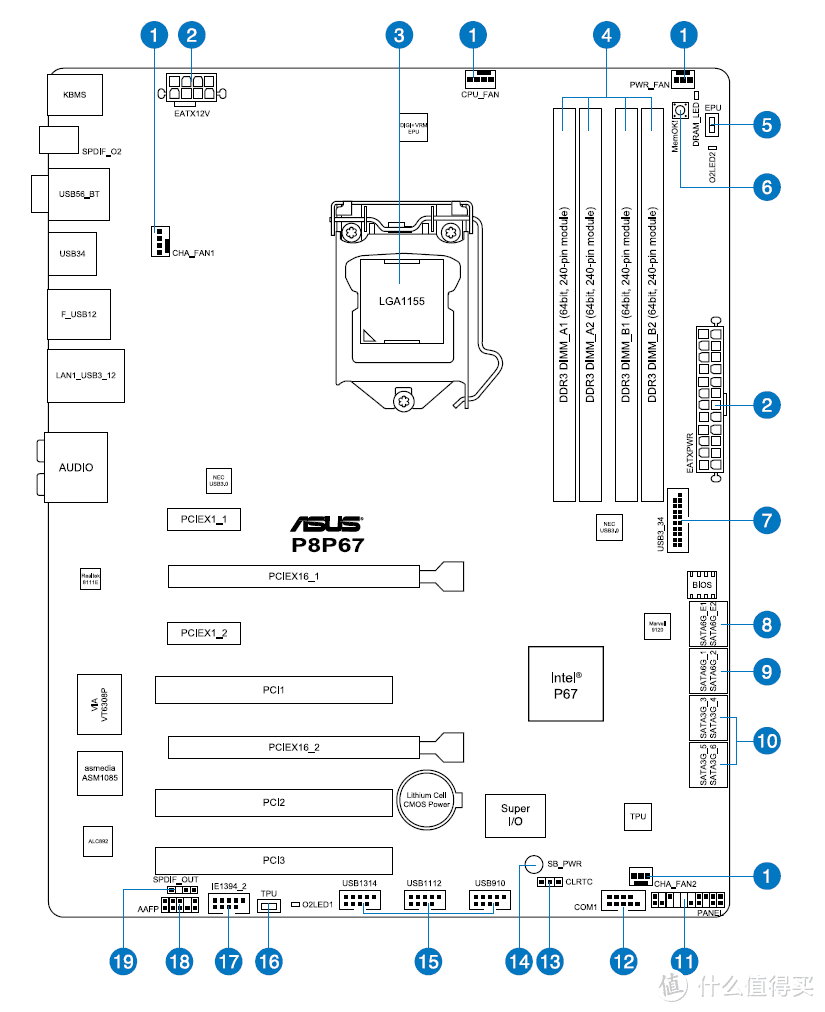 400元打造LGA 1155平台高性能8盘位NAS on Windows