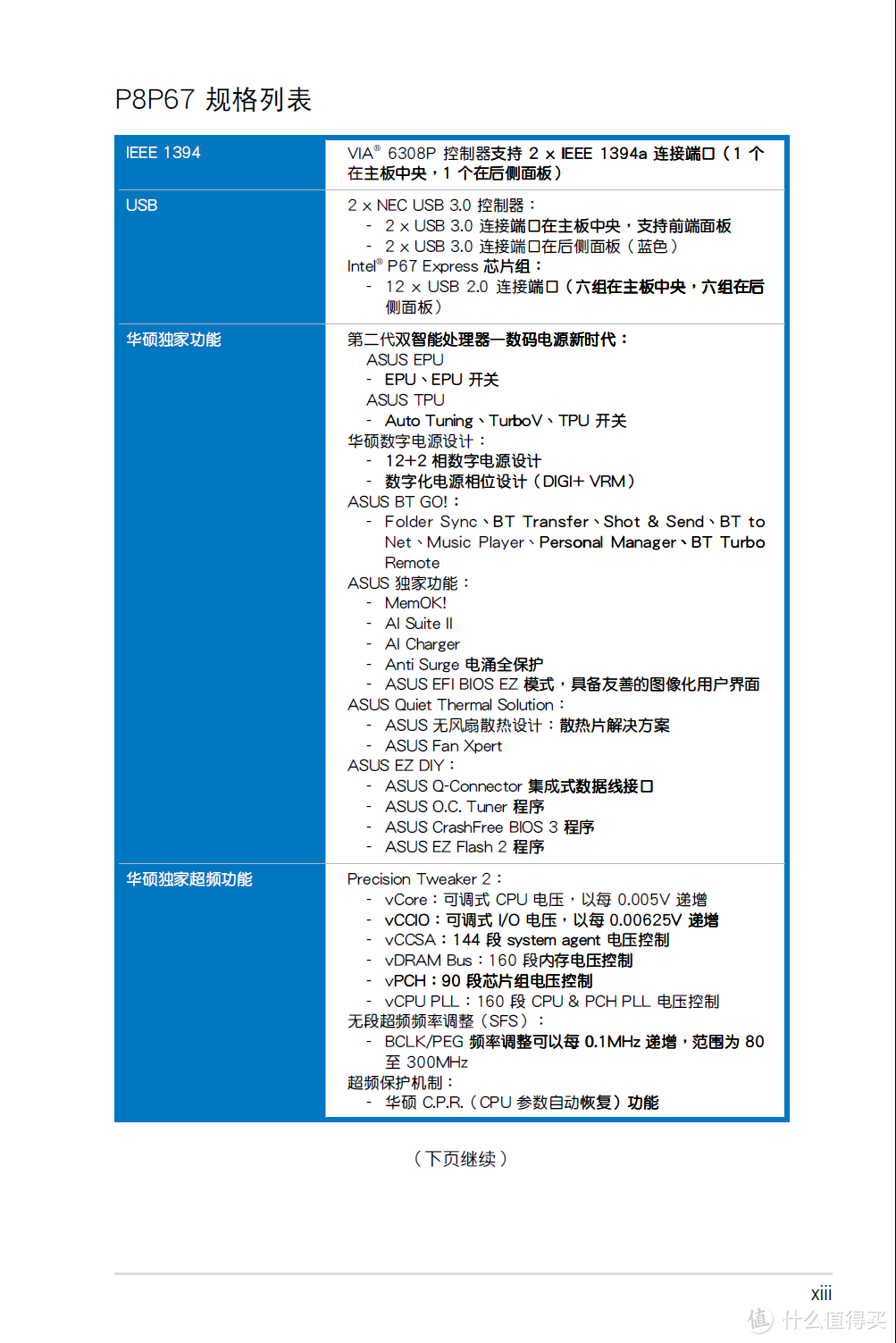 400元打造LGA 1155平台高性能8盘位NAS on Windows