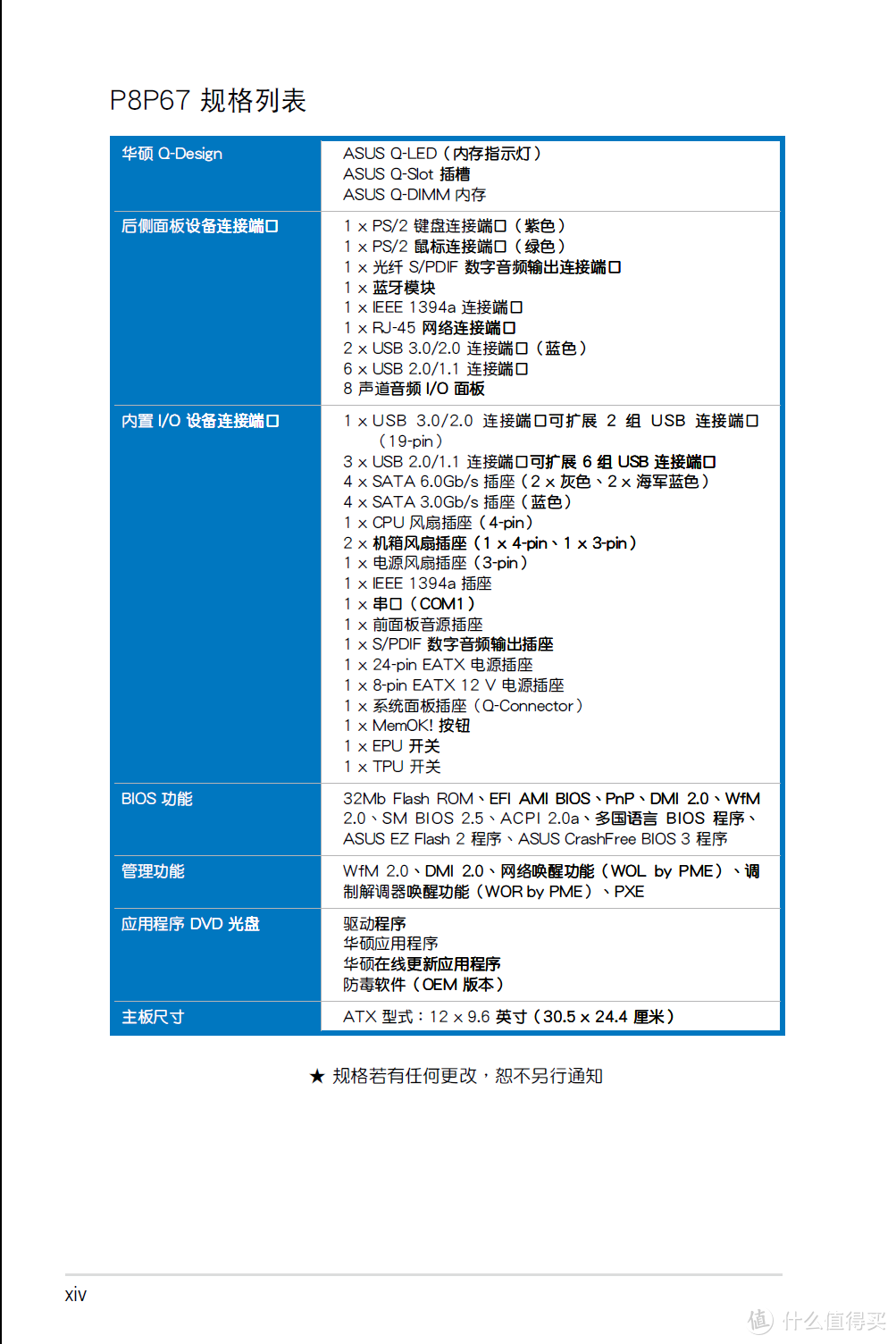 400元打造LGA 1155平台高性能8盘位NAS on Windows