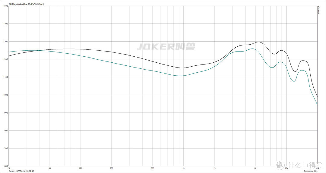 铁三角入门级有线耳机真实测评，铁三角CLR100/CK330IS/CK350IS到底值不值得买？