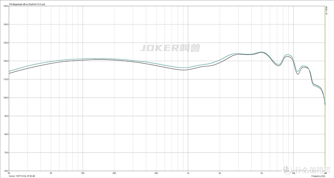 铁三角入门级有线耳机真实测评，铁三角CLR100/CK330IS/CK350IS到底值不值得买？