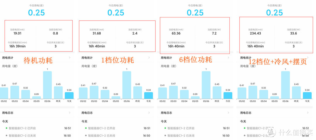 能制冷，还节能的空调扇是不是在交“智商税”？飞利浦ACR3144BT空调扇上手