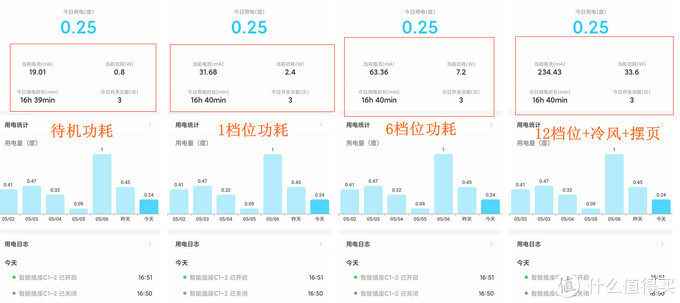 能制冷，还节能的空调扇是不是在交“智商税”？飞利浦ACR3144BT空调扇上手