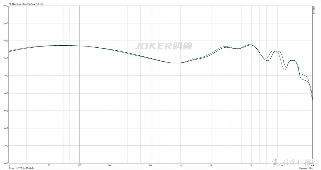 铁三角入门级有线耳机真实测评，铁三角CLR100/CK330IS/CK350IS到底值不值得买？