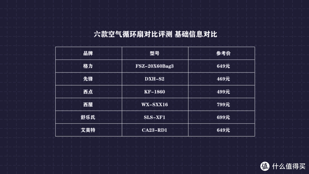 2021年电风扇该怎么选？六款主流空气循环扇对比评测