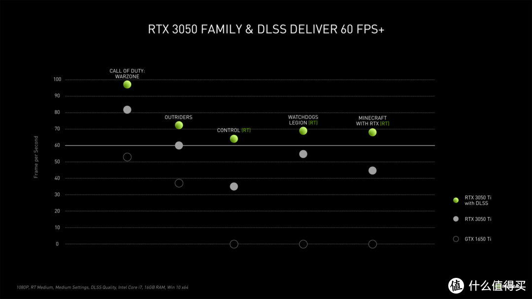 NVIDIA 发布 RTX 3050、RTX 3050 Ti 笔记本显卡