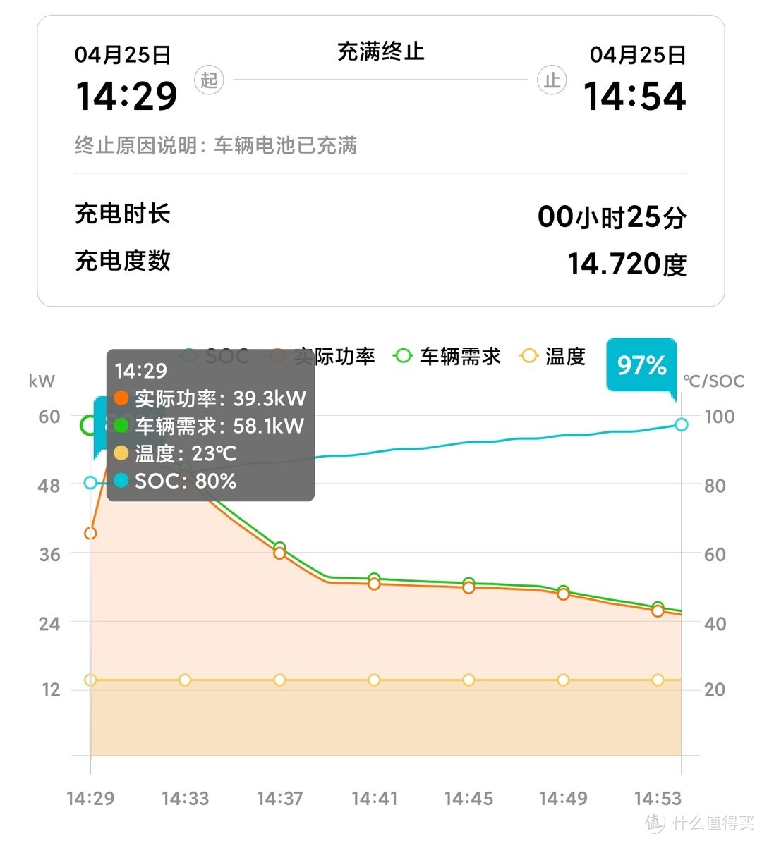 小白用户说说一汽大众ID.4 CROZZ深度体验后的几个槽点