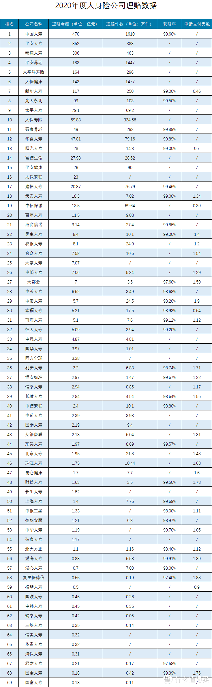 坤鹏论保：2020年保险公司排名 所谓的“小保险公司”真的小吗？