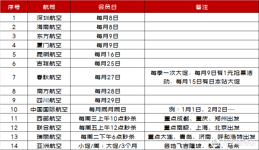 省钱省事省力！三亚酒店游亲测不踩坑超详细攻略，8000字+117图，挑战全网！