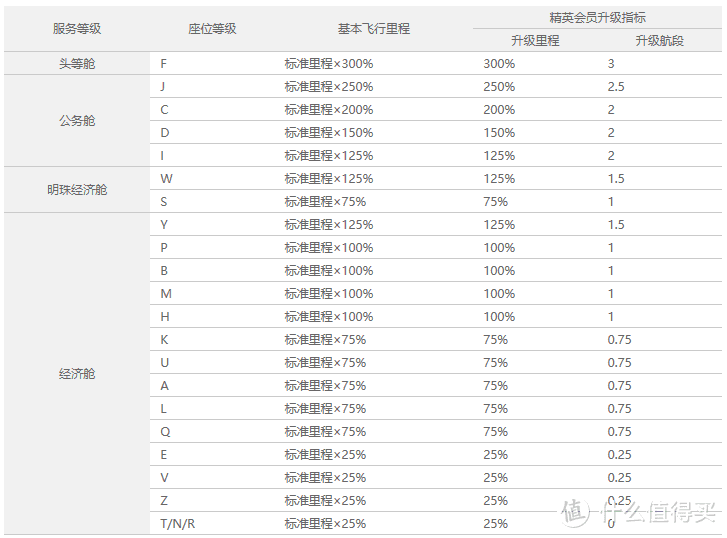 省钱省事省力！三亚酒店游亲测不踩坑超详细攻略，8000字+117图，挑战全网！