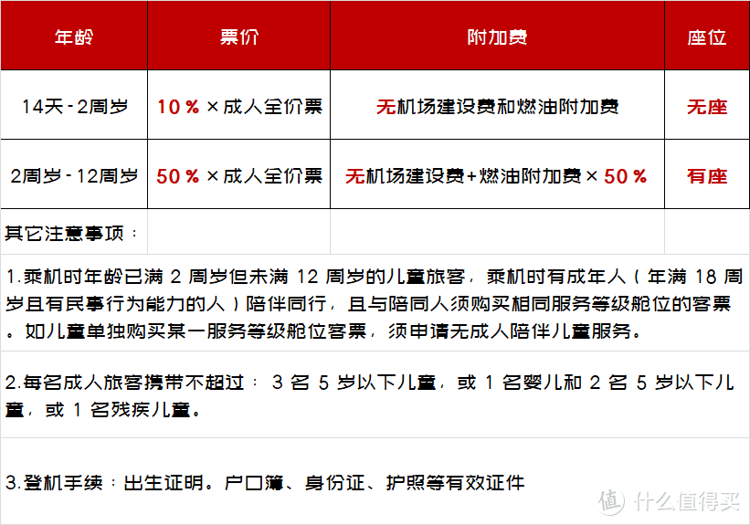 省钱省事省力！三亚酒店游亲测不踩坑超详细攻略，8000字+117图，挑战全网！