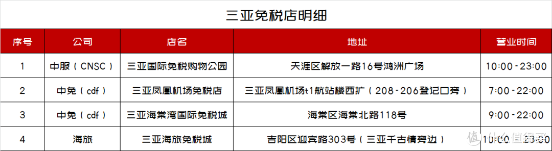 省钱省事省力！三亚酒店游亲测不踩坑超详细攻略，8000字+117图，挑战全网！