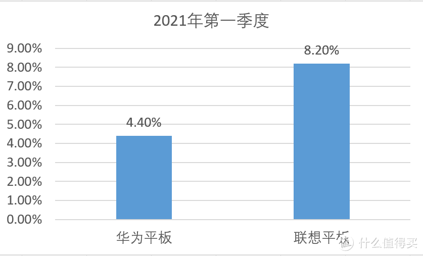 小新Pad Pro2021即将发售，华为MatePadPro缺货