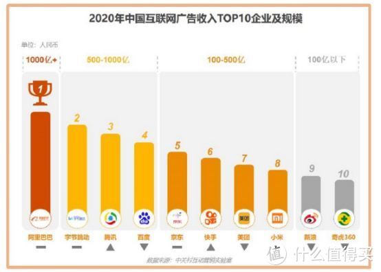 互联网是年化20%的印钞机，每次暴跌都是加仓的机会...