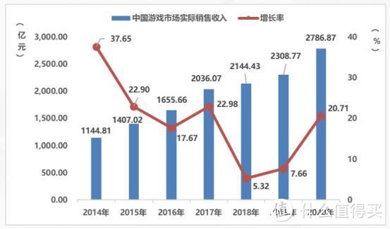 互联网是年化20%的印钞机，每次暴跌都是加仓的机会...