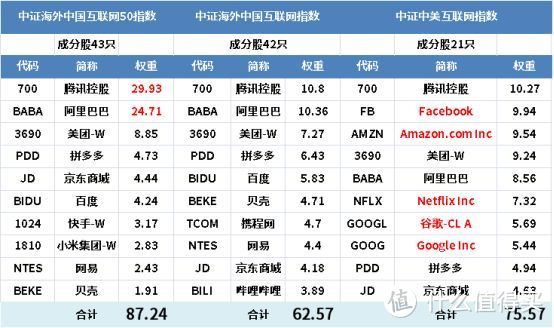 互联网是年化20%的印钞机，每次暴跌都是加仓的机会...