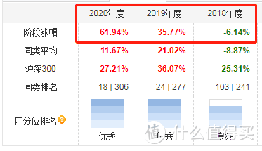 互联网是年化20%的印钞机，每次暴跌都是加仓的机会...