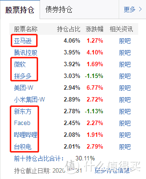 互联网是年化20%的印钞机，每次暴跌都是加仓的机会...