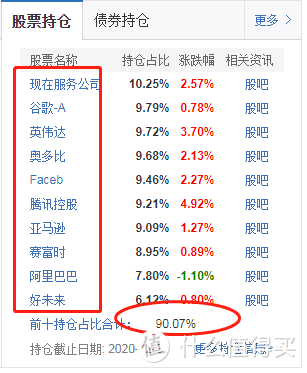 互联网是年化20%的印钞机，每次暴跌都是加仓的机会...