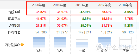 互联网是年化20%的印钞机，每次暴跌都是加仓的机会...