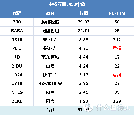 互联网是年化20%的印钞机，每次暴跌都是加仓的机会...