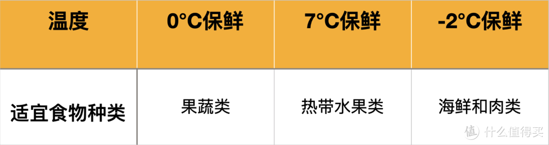 避免病从口入，从选对冰箱开始，别再让爸妈吃不新鲜的东西了！