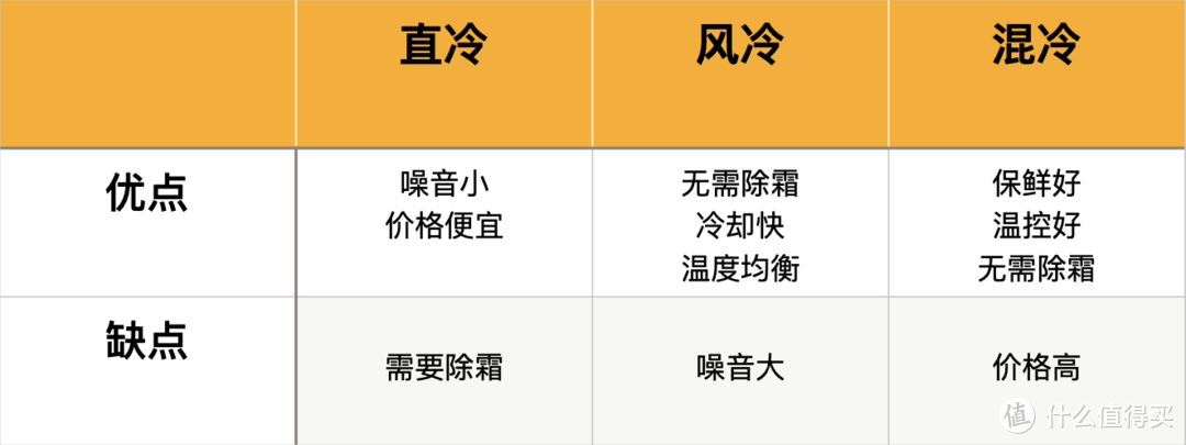 避免病从口入，从选对冰箱开始，别再让爸妈吃不新鲜的东西了！