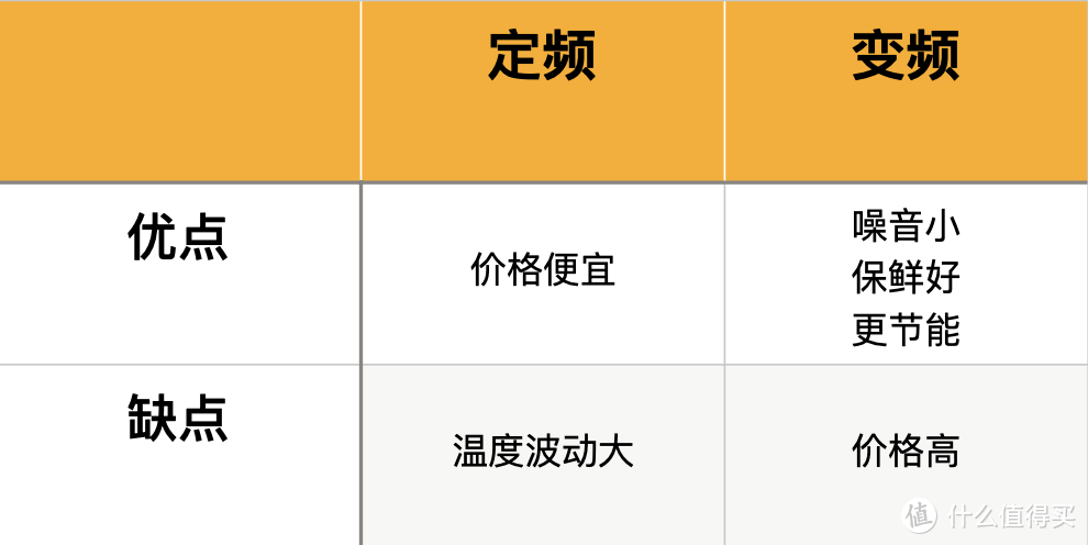 避免病从口入，从选对冰箱开始，别再让爸妈吃不新鲜的东西了！