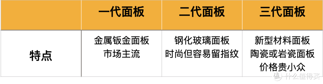 避免病从口入，从选对冰箱开始，别再让爸妈吃不新鲜的东西了！