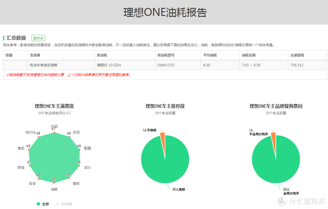 理想ONE：只因新款要上市，5月直降8000元