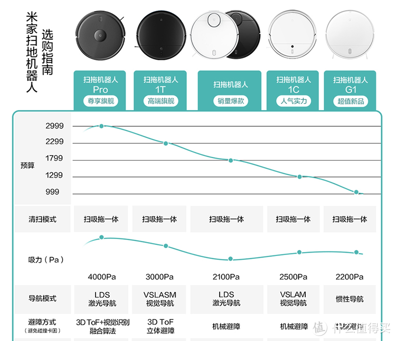 入门级扫地机好用吗？7个问题，带你了解米家扫地机器人1S真实体验