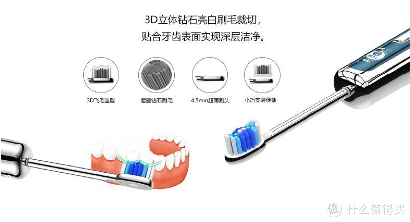 电动牙刷哪个牌子好？测评明星都在用的爆款电动牙刷