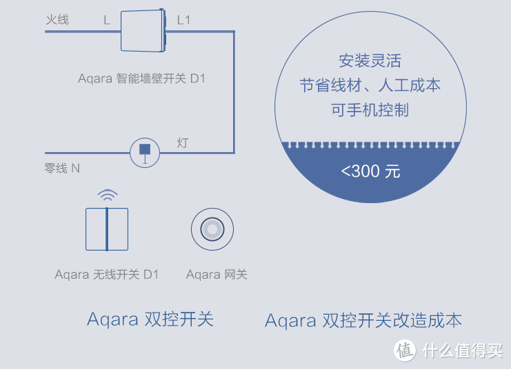 小户型加持黑科技，人均不到30平却能越住越舒适（中）附科沃斯T9 max体验