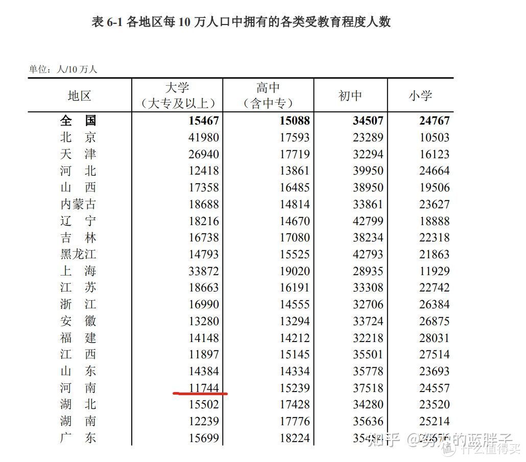 第七次人口普查：全国2.18亿大学生，给老母亲的启示是啥