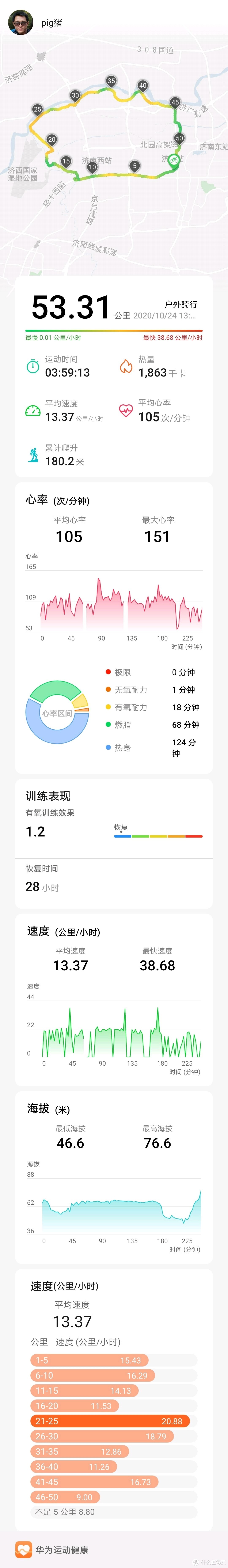 小4年通勤骑行2万公里&家庭团骑小结