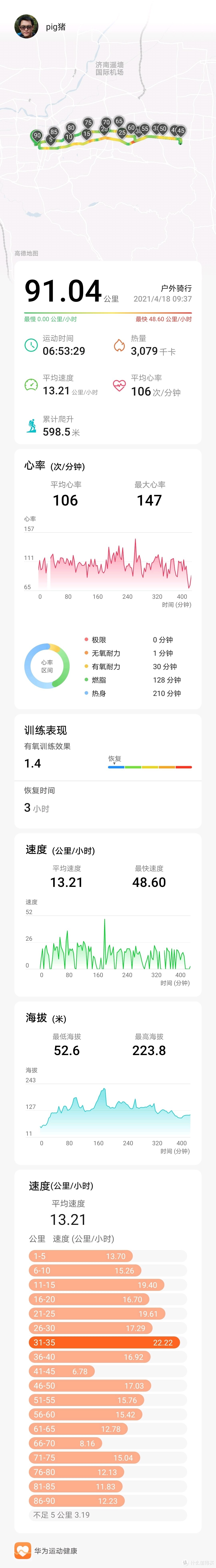 小4年通勤骑行2万公里&家庭团骑小结