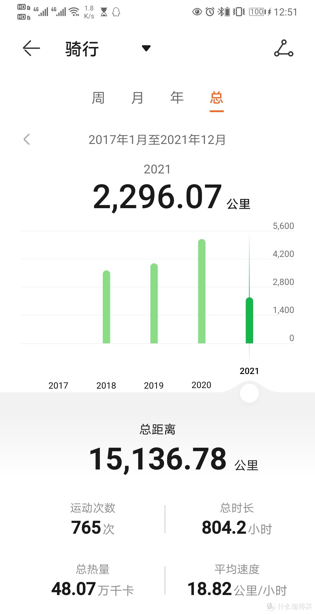 小4年通勤骑行2万公里&家庭团骑小结