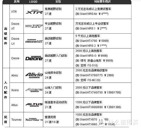 通勤健身两不误，那些适合通勤用的自行车 小白文