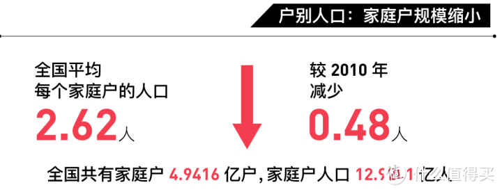 人口普查结果出来了，还能投些什么？