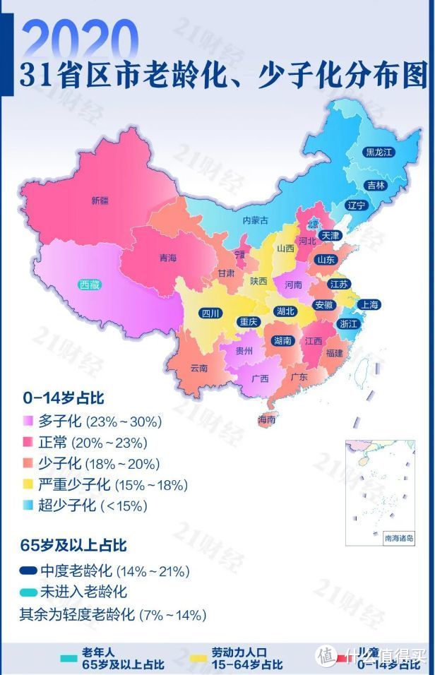 人口普查，60+岁人口达 2.6 亿！老龄化超级严重！