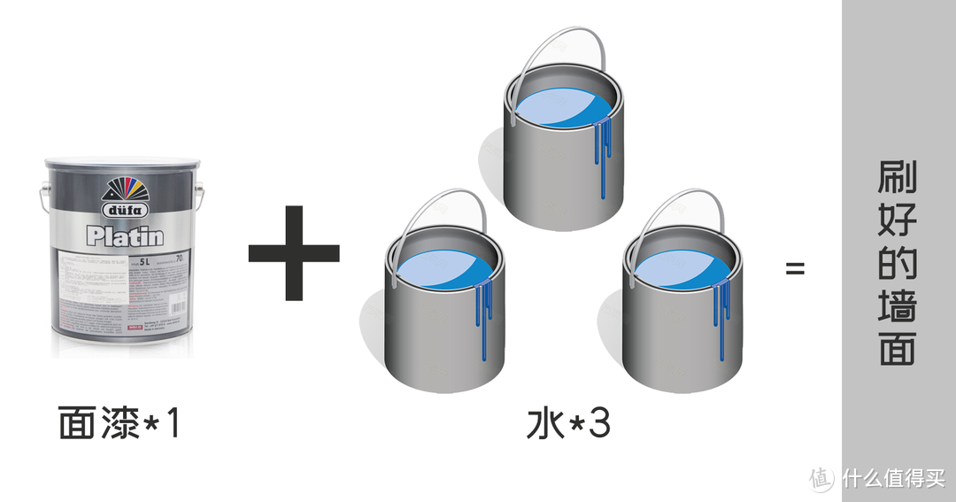 装修公司的乳胶漆兑水套路