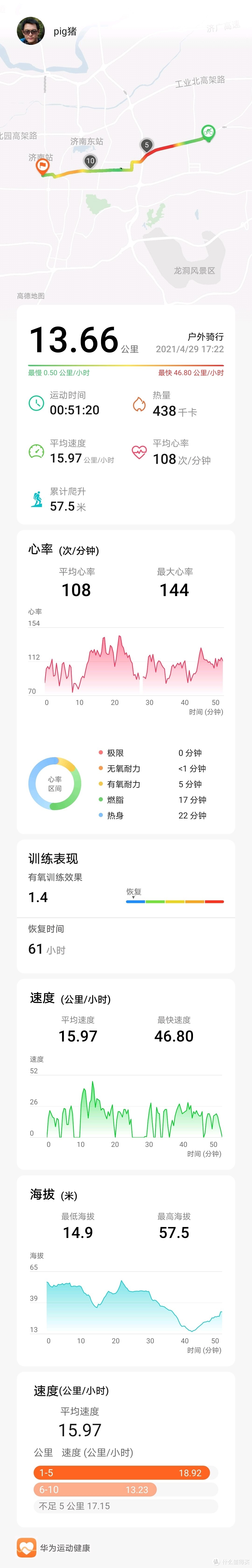 小4年通勤骑行2万公里&家庭团骑小结