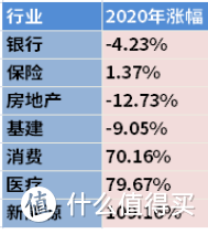 易方达消费行业萧楠最新观点：不合理的高估值公司坚决回避，坚定持有那些优秀的乃至伟大的公司